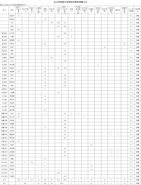 同心聚力 無私捐贈(zèng) 支援一線員工